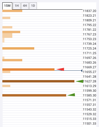 Bitcoin Price Prediction Bears Dominate Tuesday Following A Heavily - 