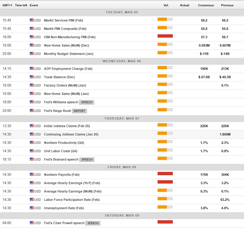 Gbp Usd Weekly Forecast Sterling Set To Correct Lower As Brexit - 