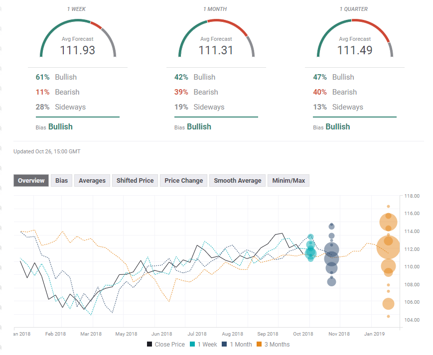 Usd Jpy Forecast The Safe Haven Currencies Amid The Global Gloom - 