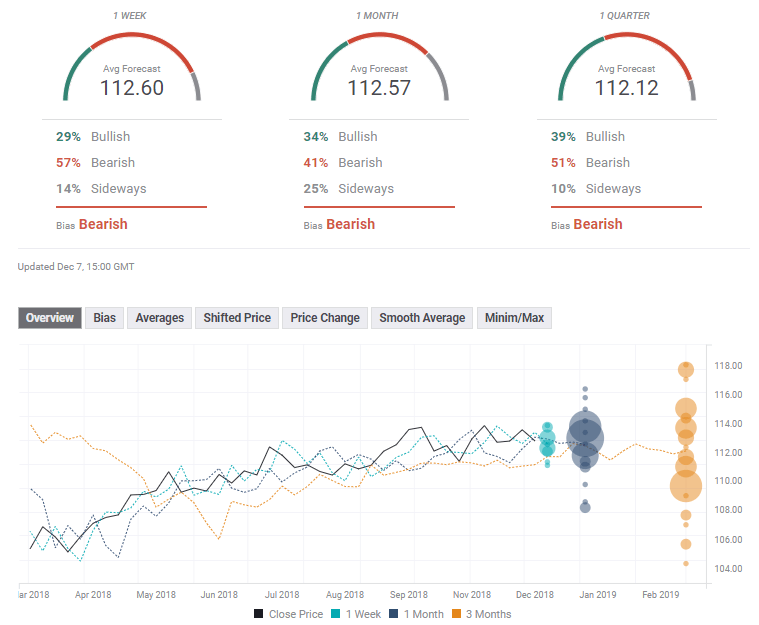 Forex forecast poll