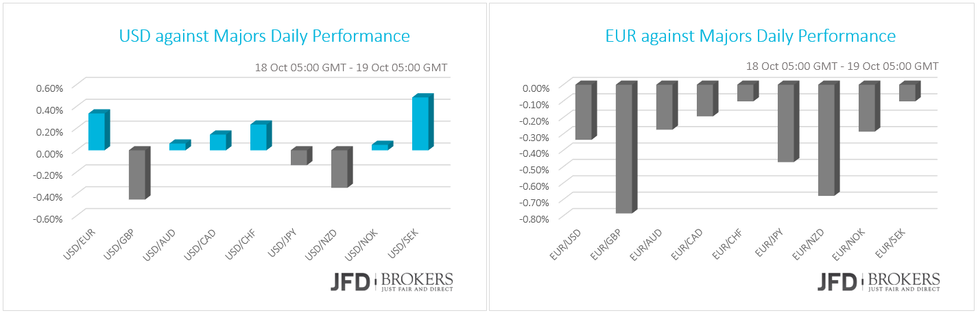 Daily performance. Against USD.