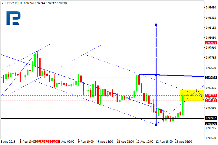 Investingcom forex technical analysis review