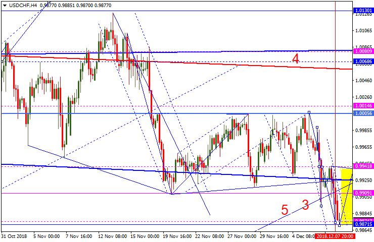 GBP/USD Forecast and News