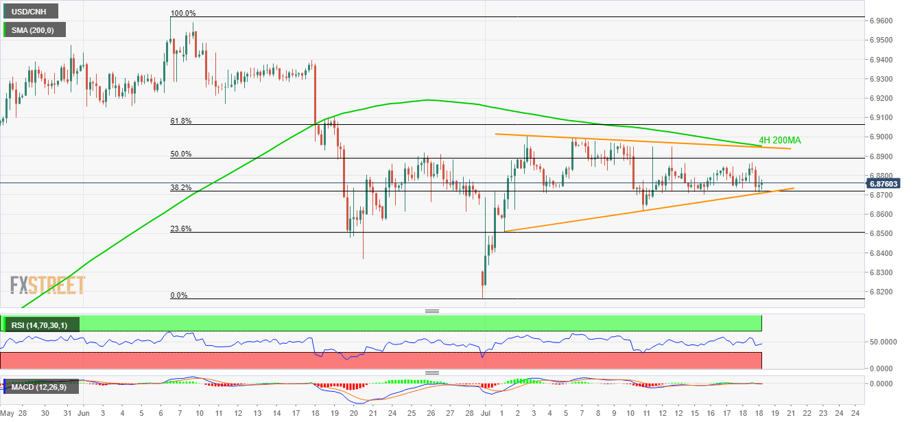 Usd cnh