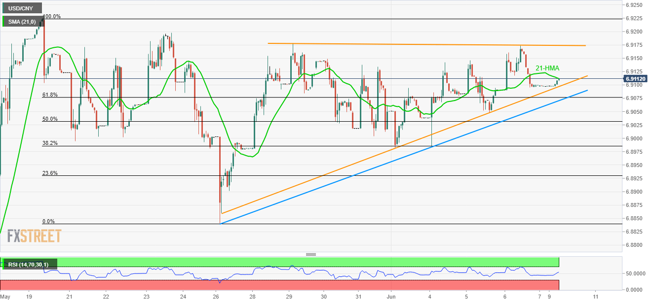 Перевести cny в usd