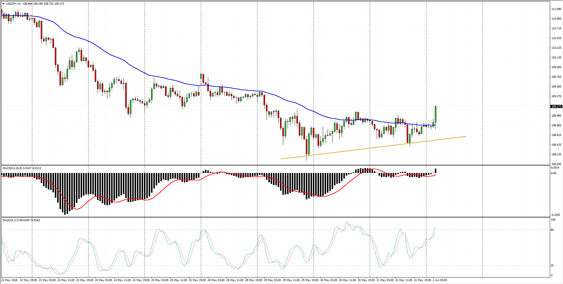 Usd jpy сегодня