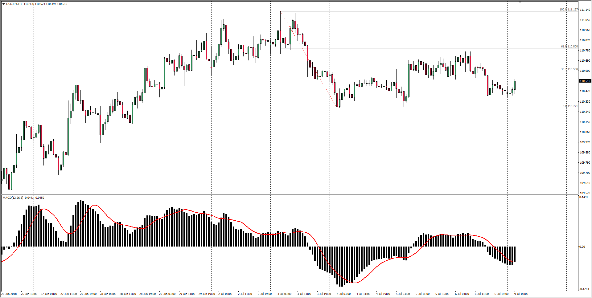 Jpy цб. USD JPY инвестинг повышение понижение.