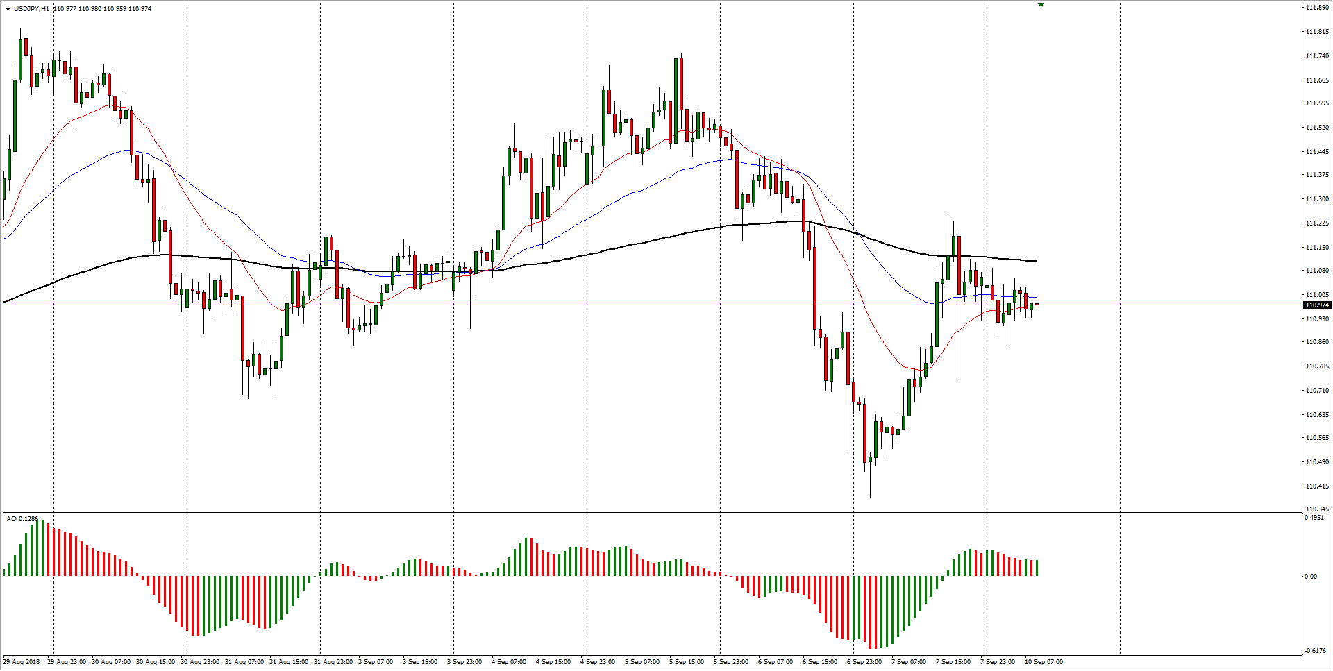 График реального времени usd jpy