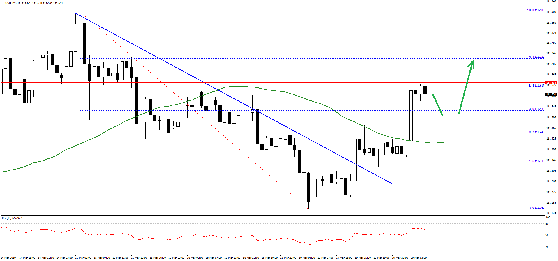 Usd Jpy Technical Analysis The Pair Is Consolidating Gains - 