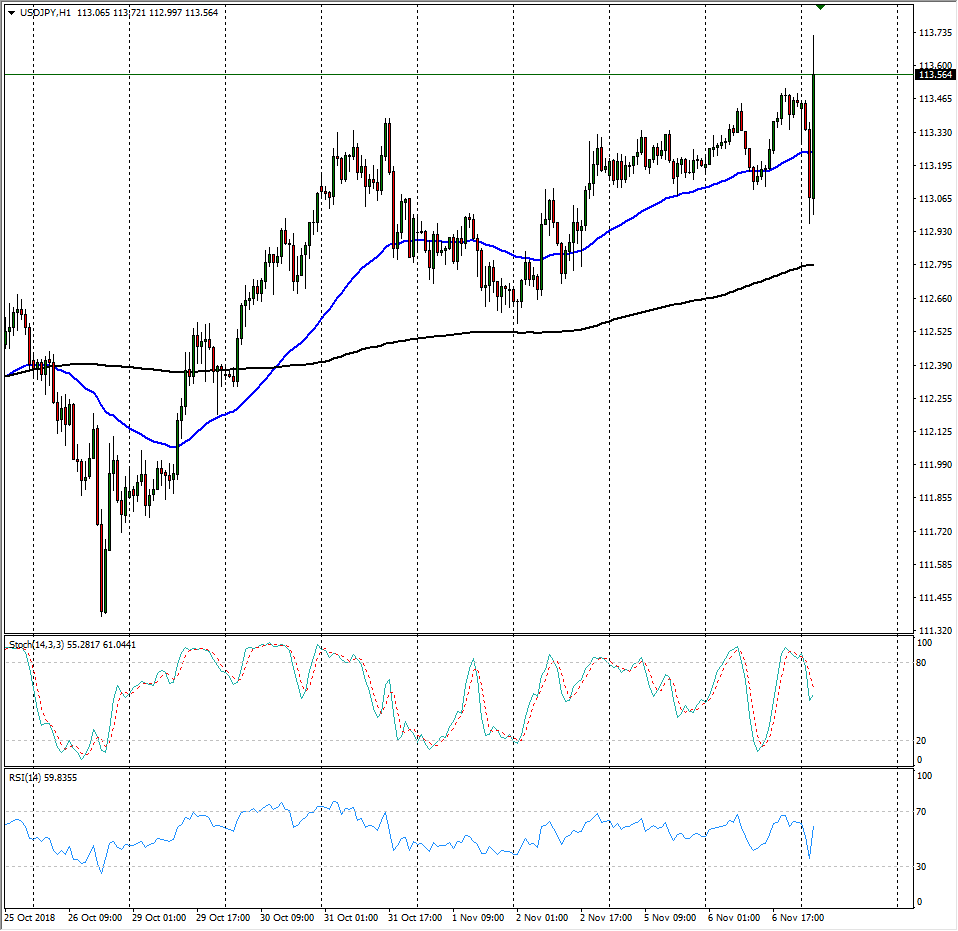 Usd jpy сегодня