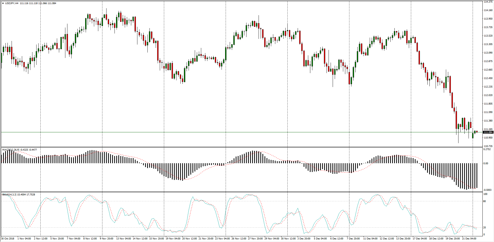 Usd jpy сегодня