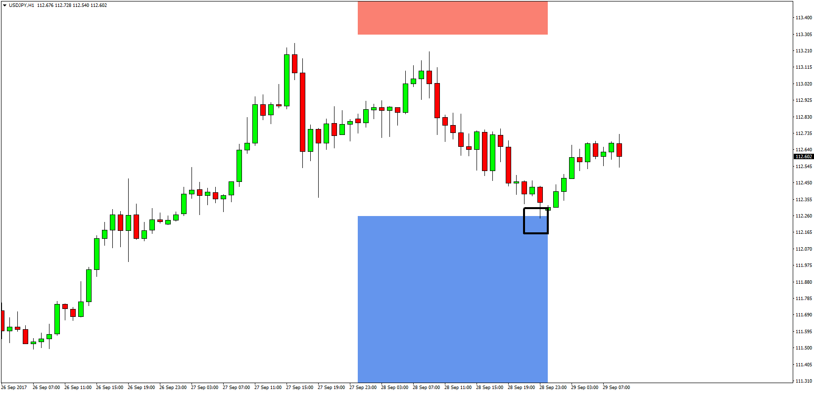 Forex Hft Signals Forecast Usdjpy - 