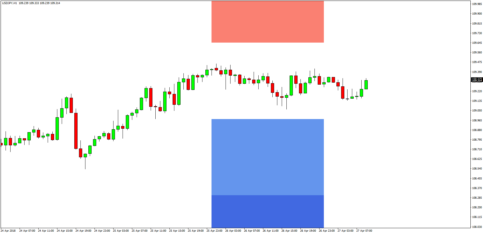 Forex Hft Signals Forecast Usdjpy - 