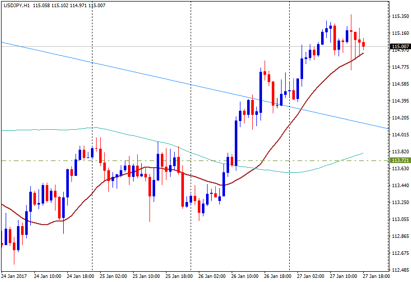 Usd jpy сегодня