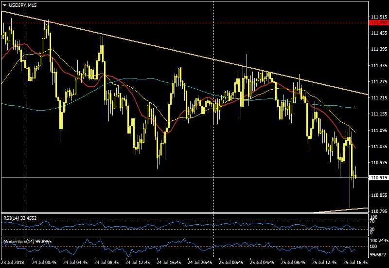 Usd jpy сегодня