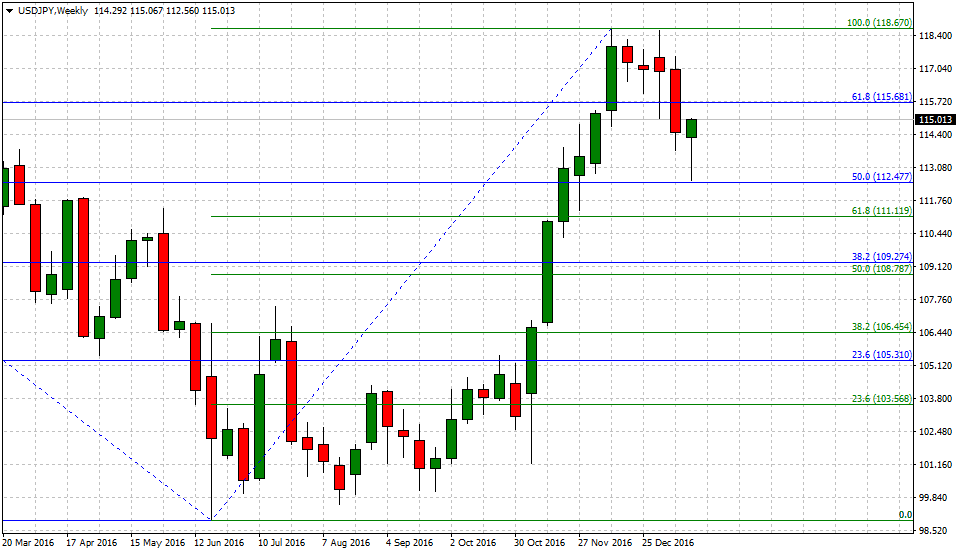 Usd jpy сегодня