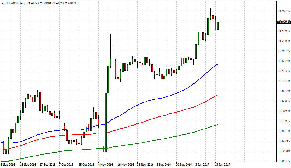 usdmxn