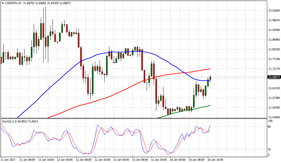 usdmxn