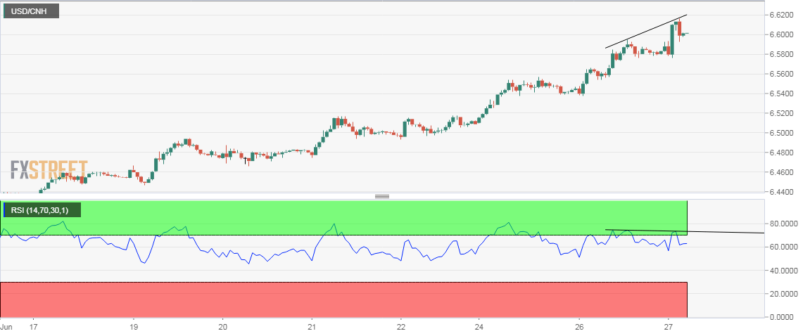 Usd cnh