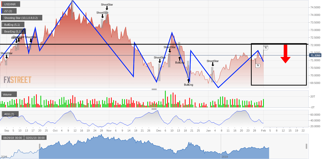 Weekend Forecast Of Usd Inr Gbp Inr Jpy Inr And Eur Inr Forecast 3 - 