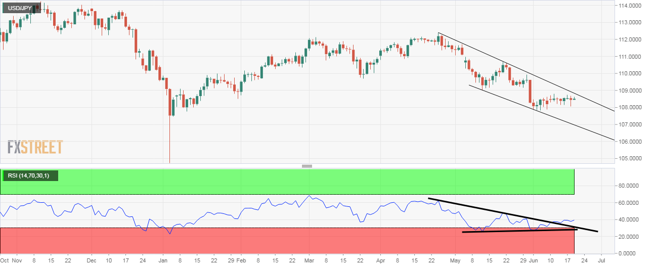 График реального времени usd jpy