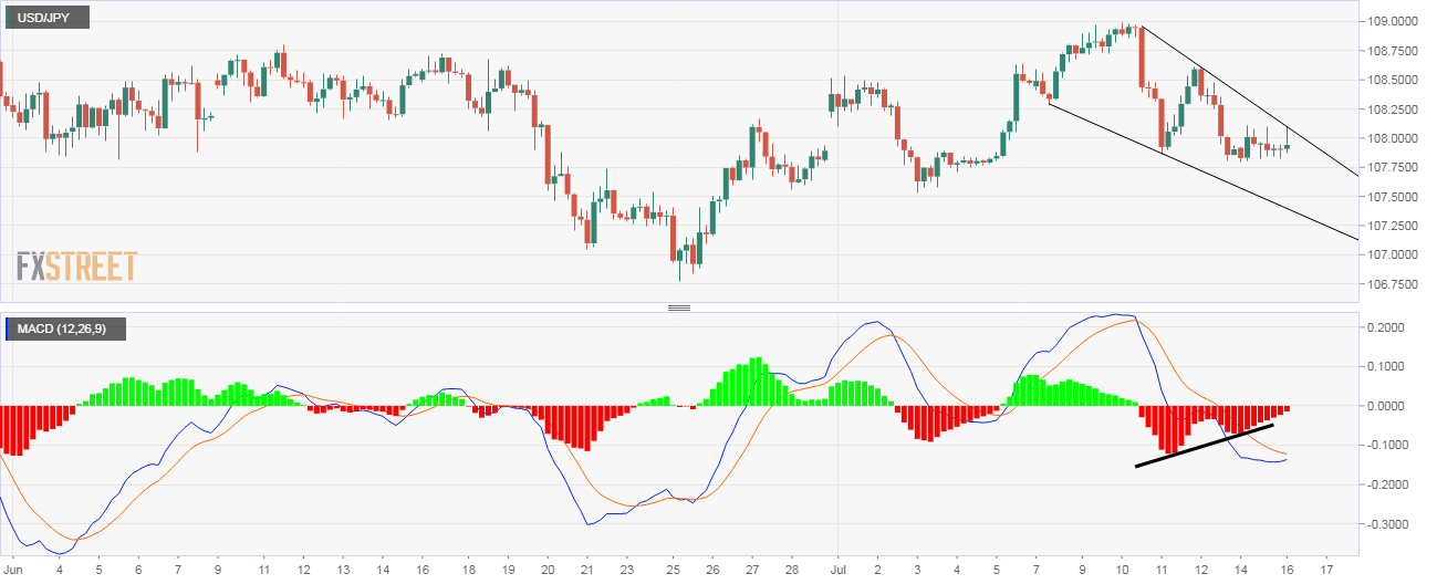 Jpy to usd