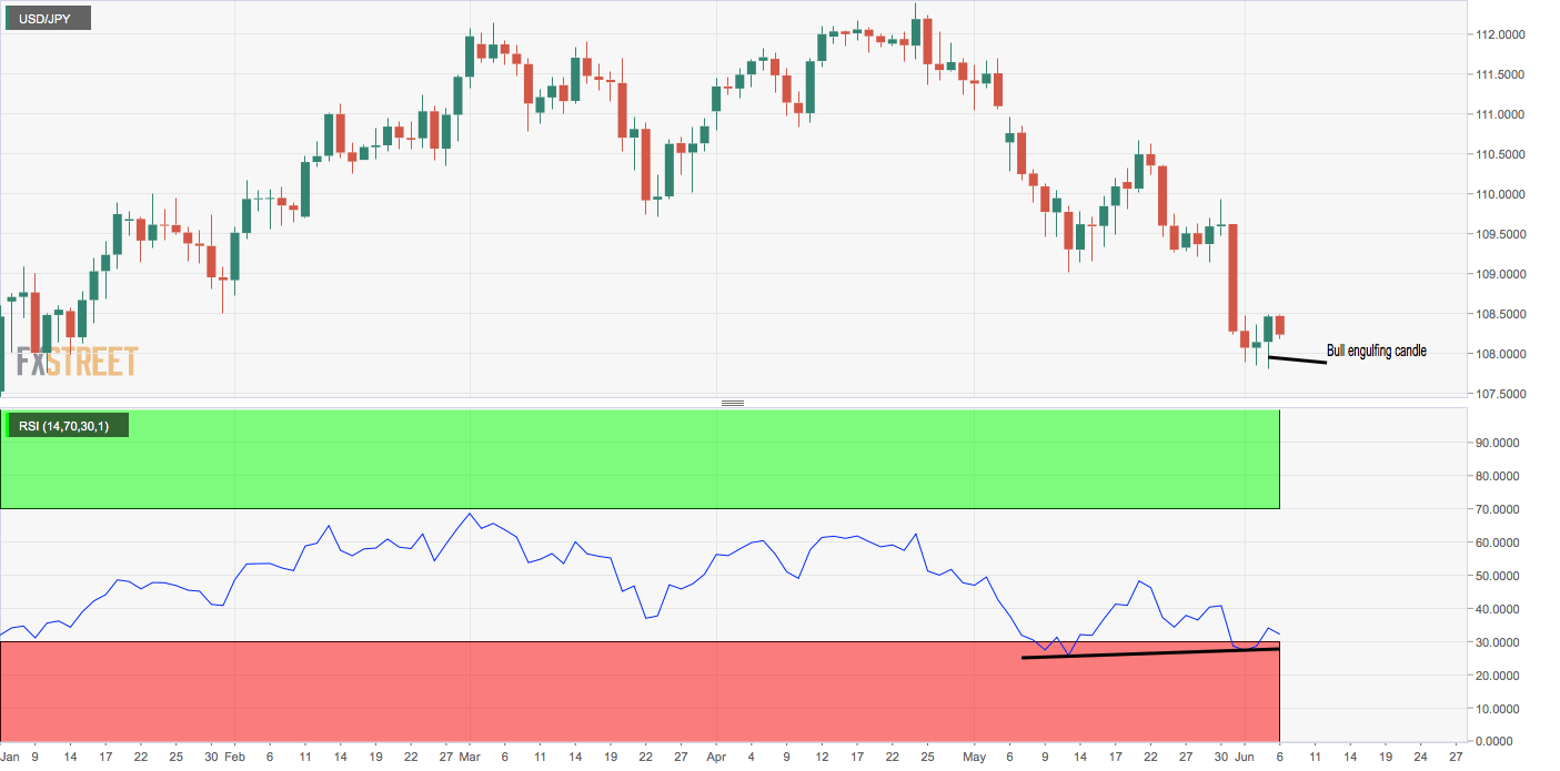 Jpy график