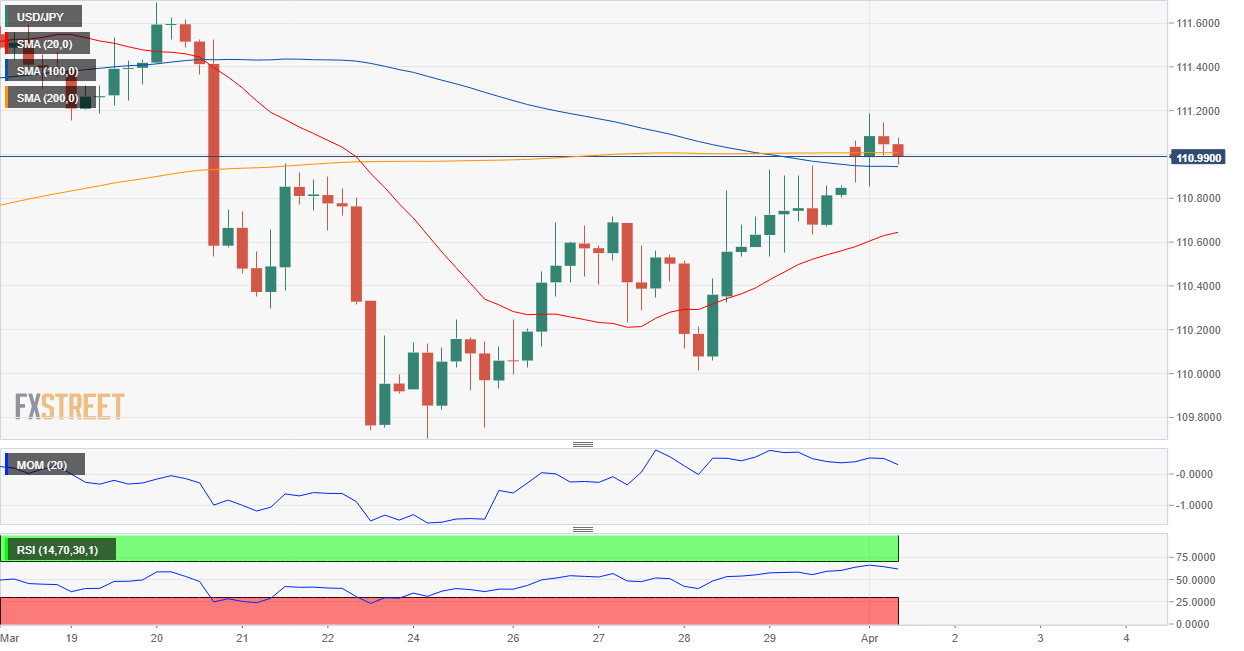 Usd Jpy Risk Related Sentiment Continues To Lead The Way - the positive effects of chinese data released overnight persist in the fx board the better than expected numbers indicating picking up business growth