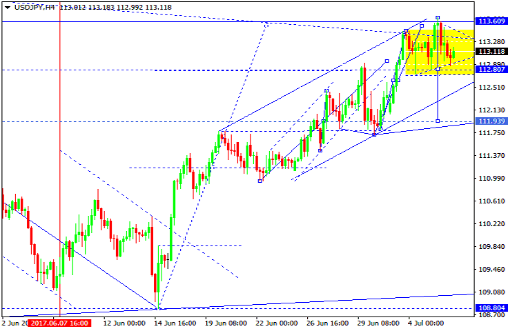 kostenlose forex handelssignale online