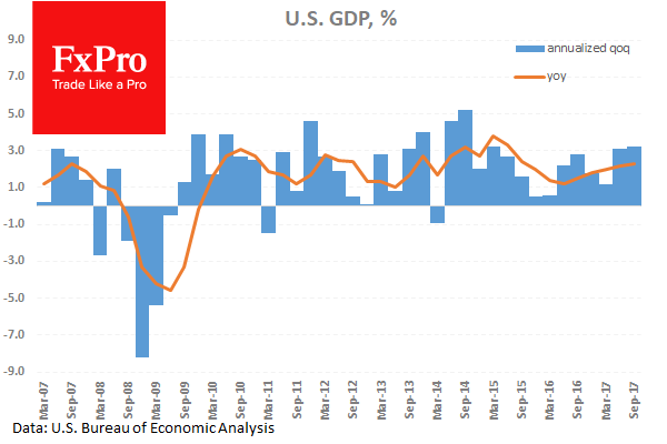 Forex Us Economic Growth Remains Strong - 