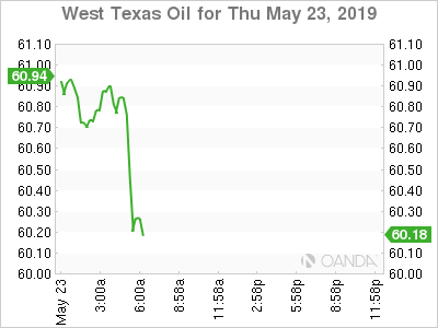 Oil Prices Fall On Surging Us Crude Stockpiles Economic Concerns - 