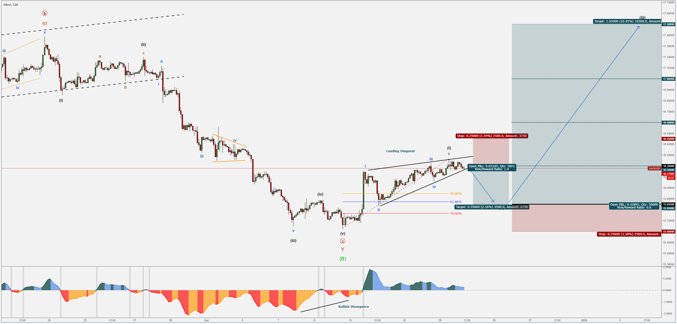 Xagusd forex news