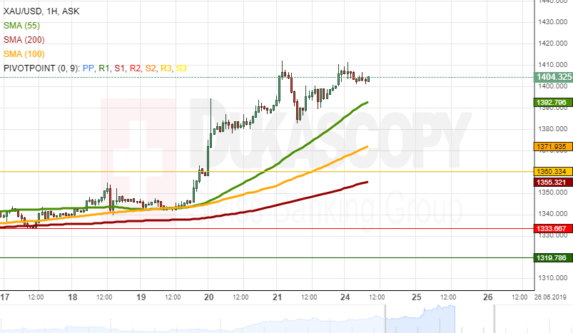 Gold Analysis Tests 1 410 00 Level - 