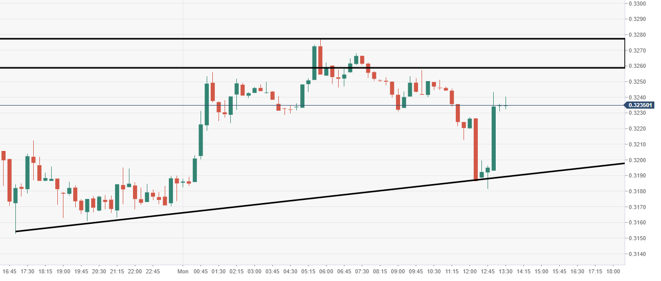 Ripple's XRP Technical Analysis: XRP/USD is now stuck ...