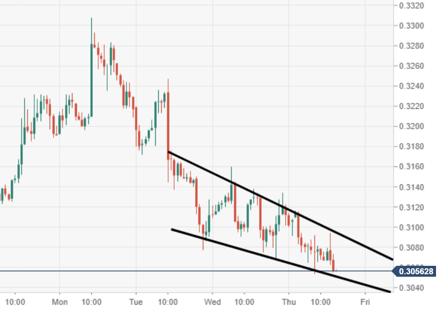 Xrp to usd