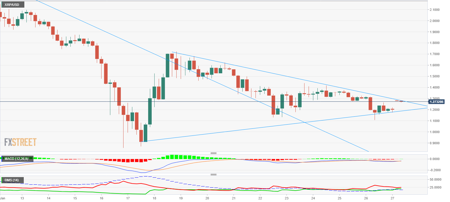 Bitcoin Ripple And Iota Price Prediction Should I Invest Now - 