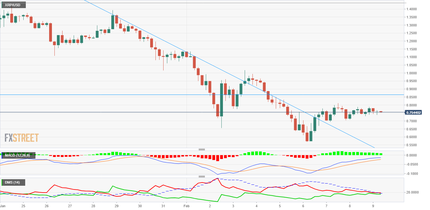 Bitcoin Gold Price Projection Estimated Litecoin Price In 2018 - 