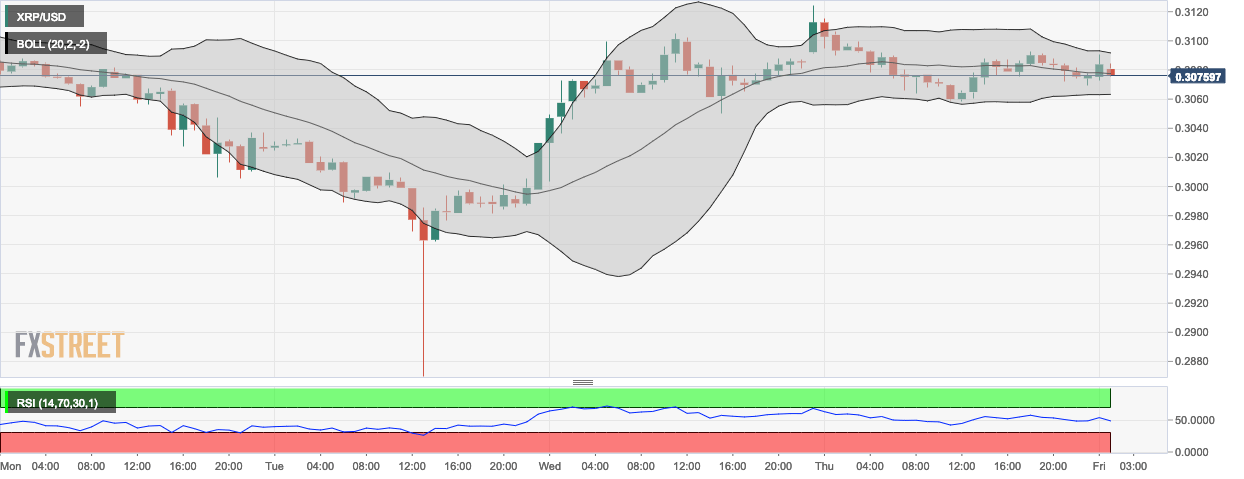 Xrp Usd Technical Analysis Market Faces Upcoming Bearish Forex - 