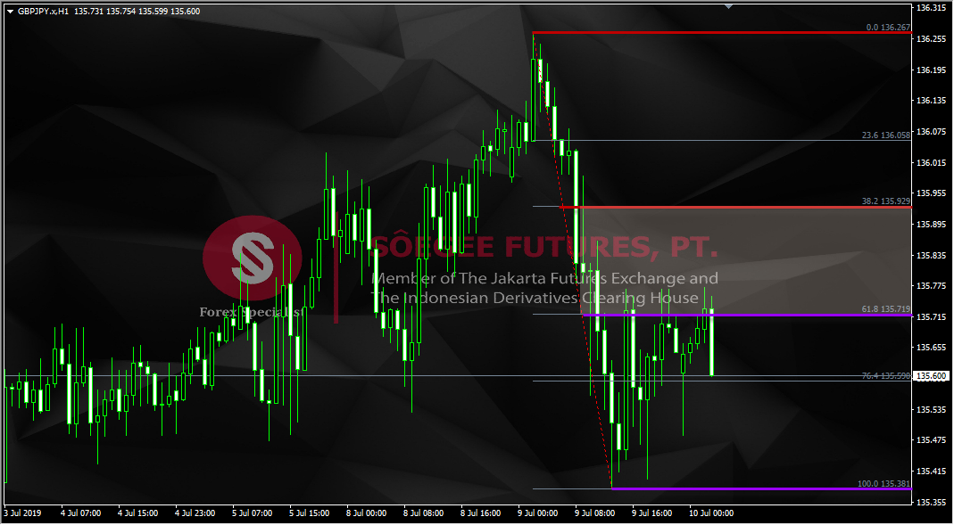 Gbp Jpy Di Area Kritis - 