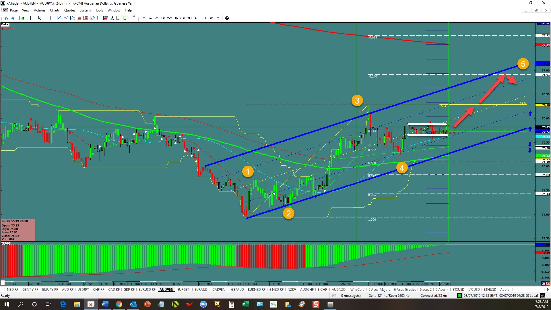 Audjpy Continuation - 