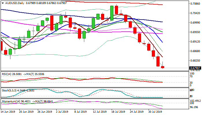 Aud Usd Outlook Aussie Falls To Eight Month Low On China Tariffs - 