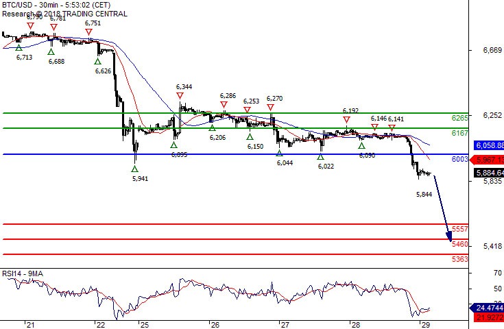 bitcoin rsi oversold