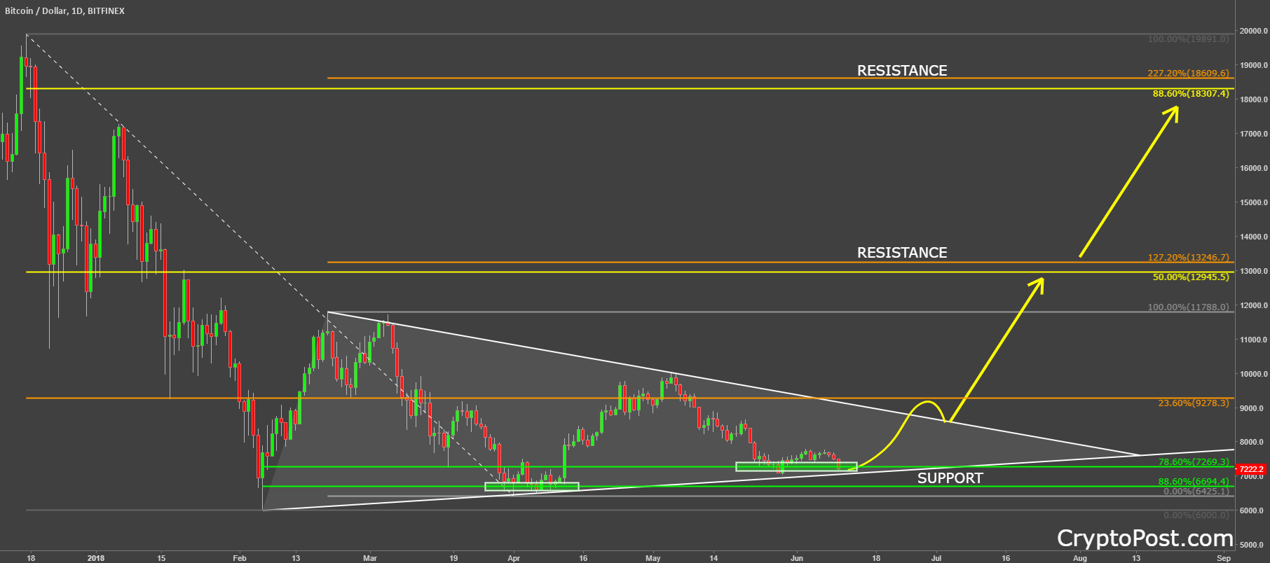 Bitcoin 15000 prediction