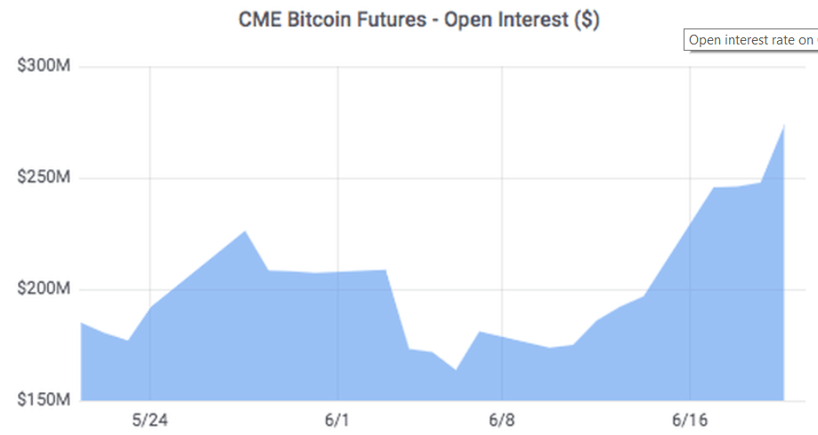 Cme Bitcoin Futures Chart