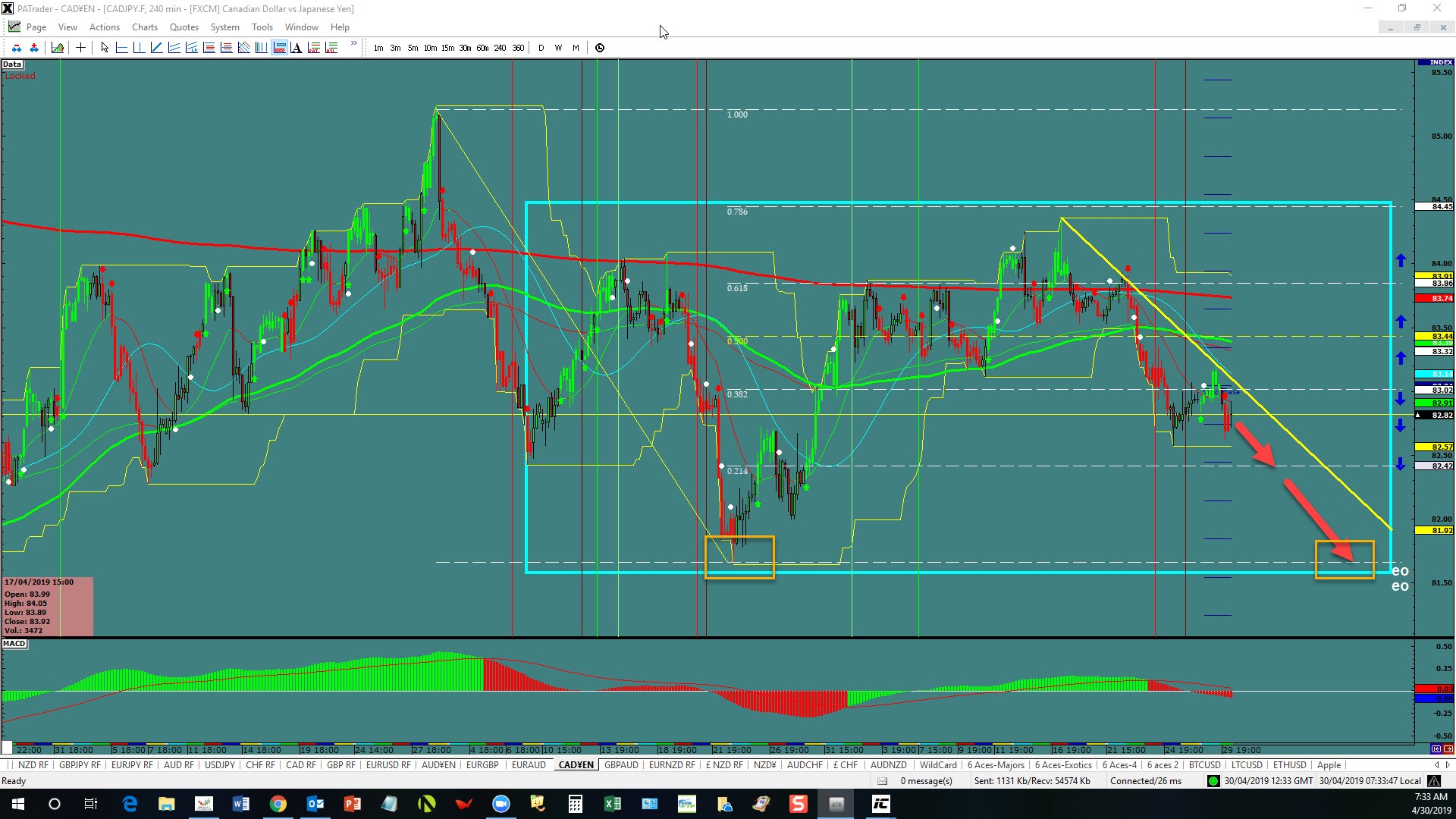 Cadjpy Range Trade - 