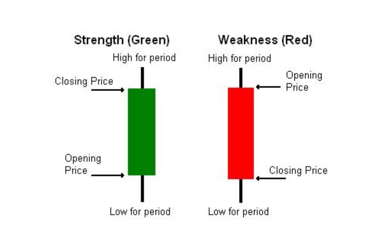 Forex candlestick meanings parts
