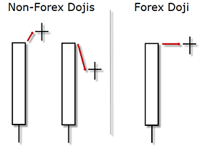 3 top forex pattern