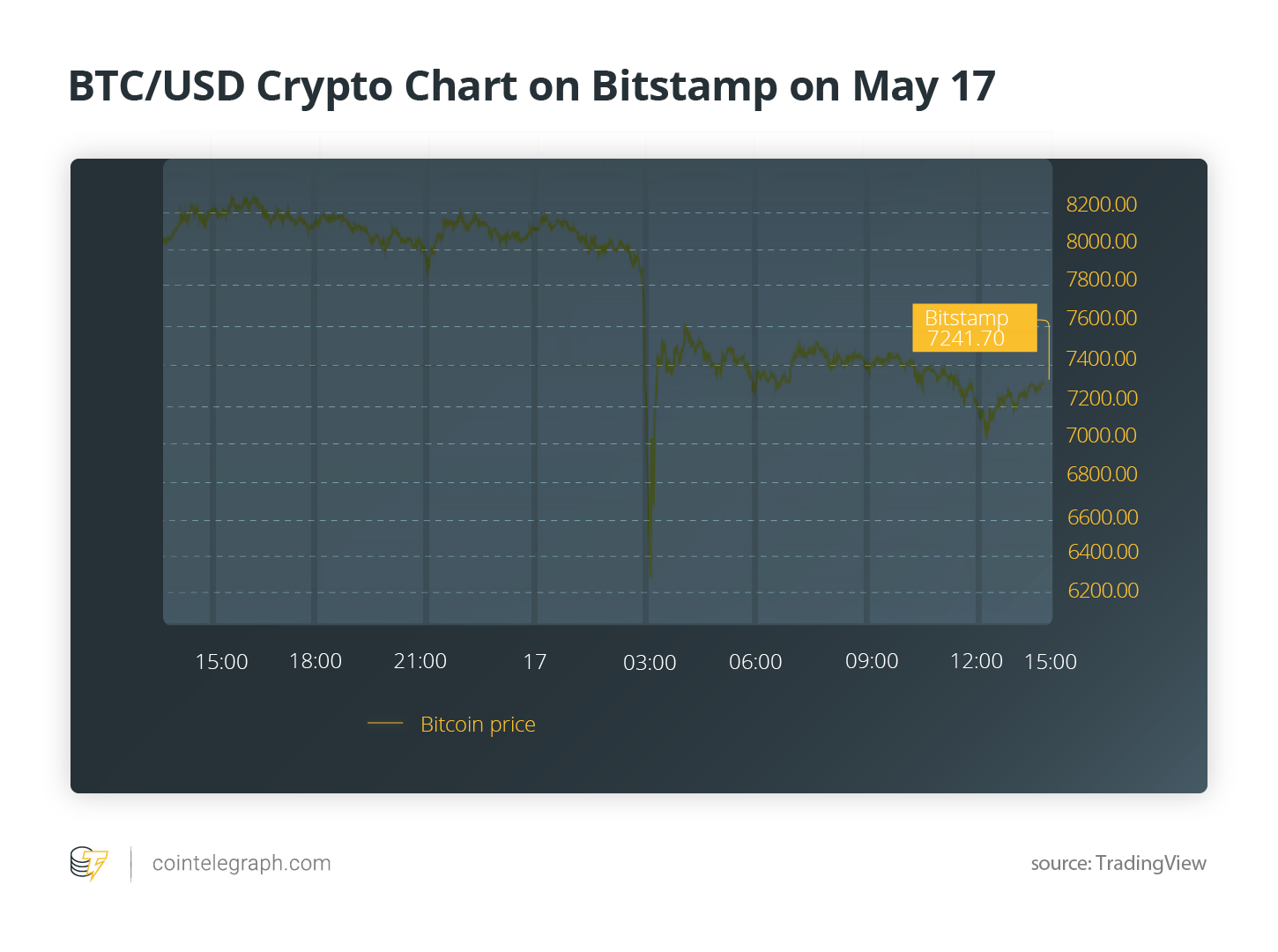 Bitcoin Etf Chart