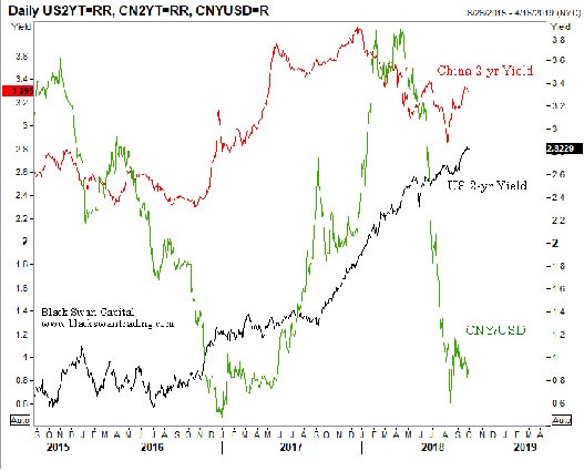 Chinese Interest Rates Chart