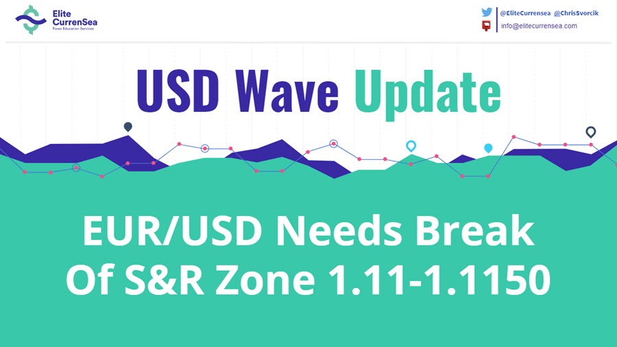 Eur Usd Bullish Zigzag Possible With 88 6 Fib Bounce - 